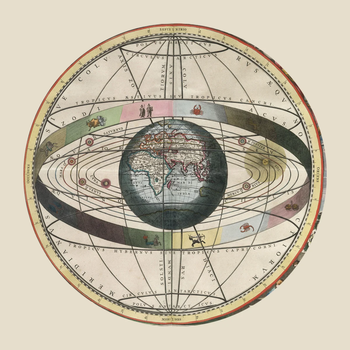 Earth and celestial circles